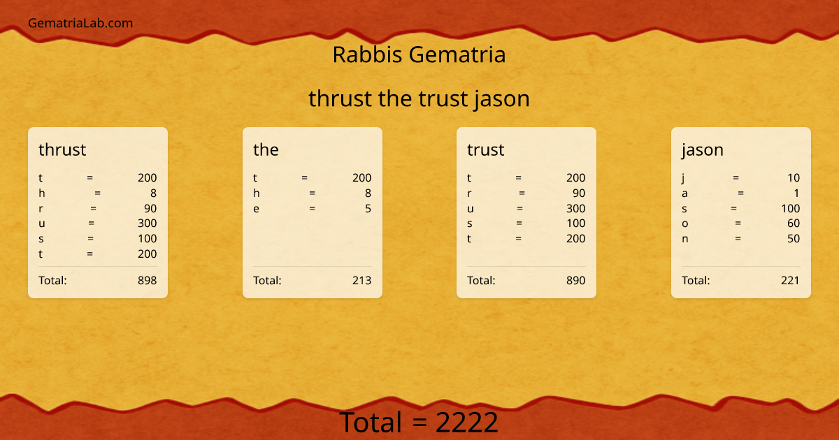 thrust the trust jason in rabbis Gematria